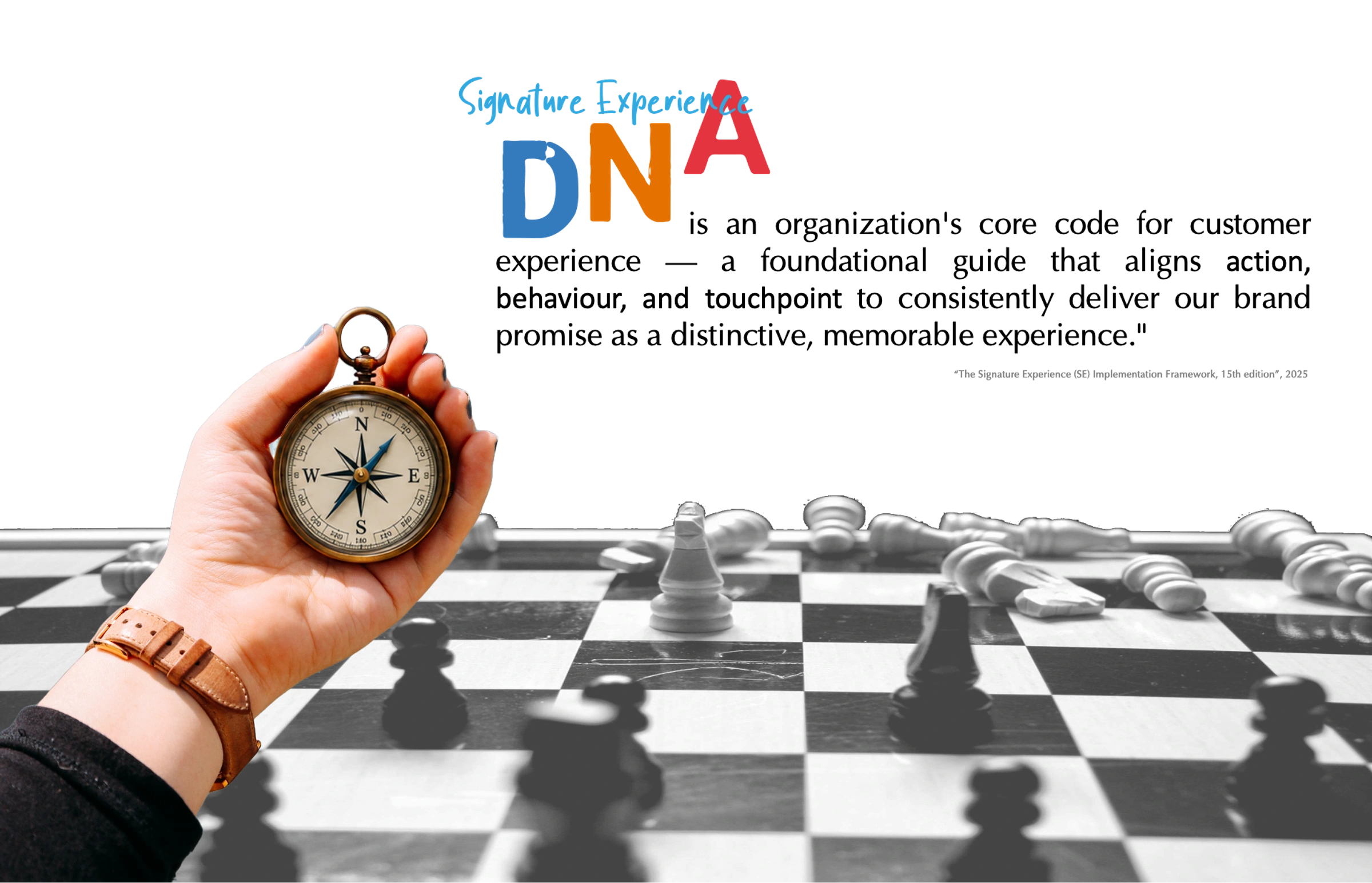 Signature Experience DNA — approved composition with the final recreated compass.