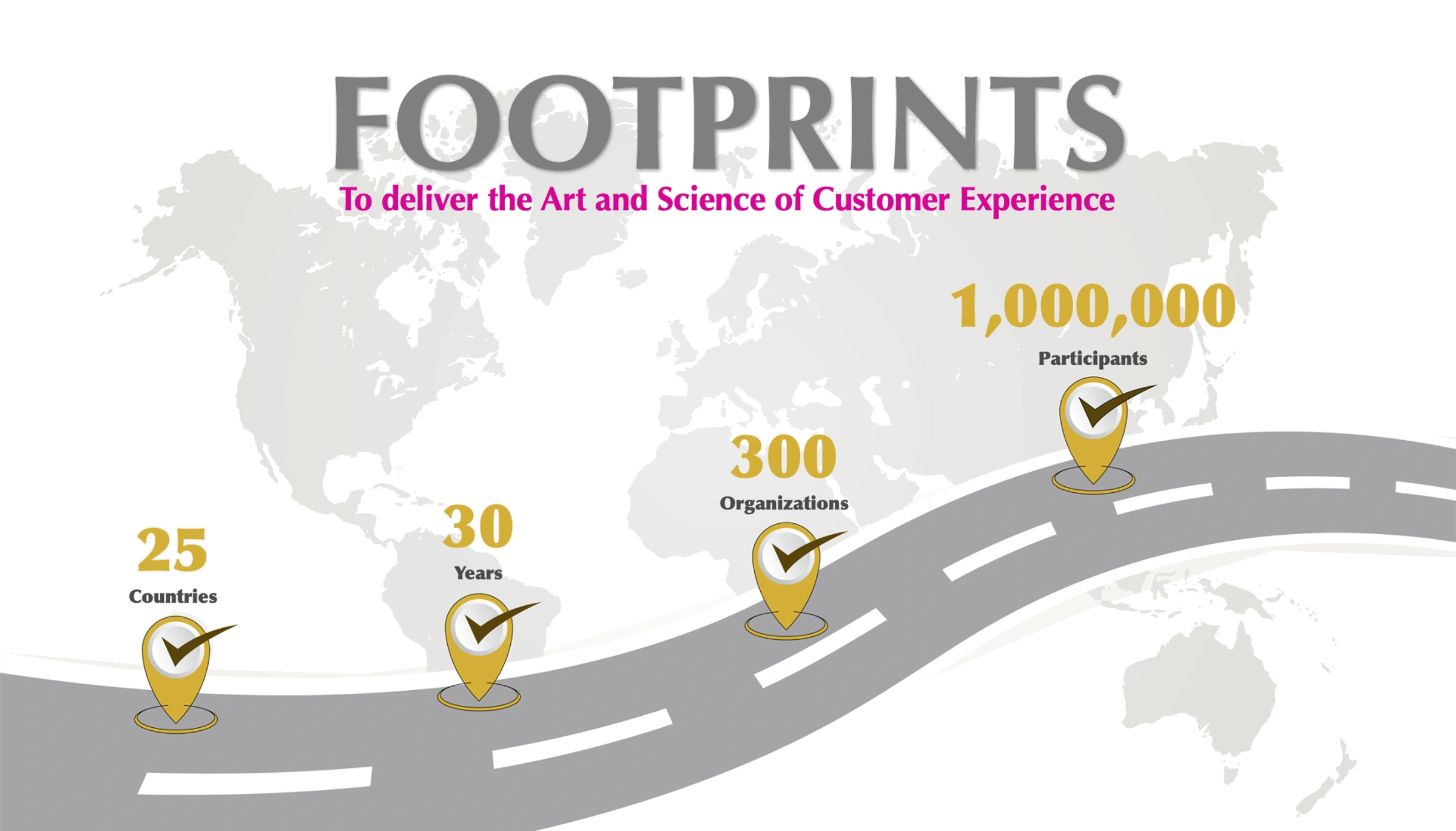 Footprints: 25 Countries, 30 Years, 300 Organisations and 1,000,000 Participants, with a faint world map and four checked location pins along a road.